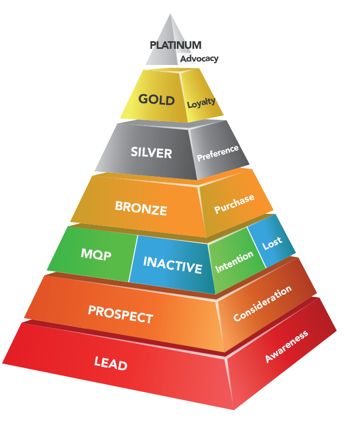 How We Can Help You